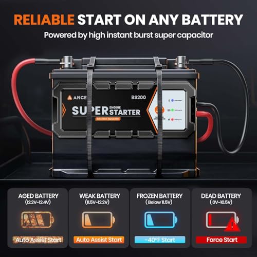 ANCEL BS200 Super Starter, Permanently Connected Jump Starter System | Supercapacitor Battery Protection with Health Monitoring, 700A Start Assist for 3.0L Vehicles, -40°F to 176°F